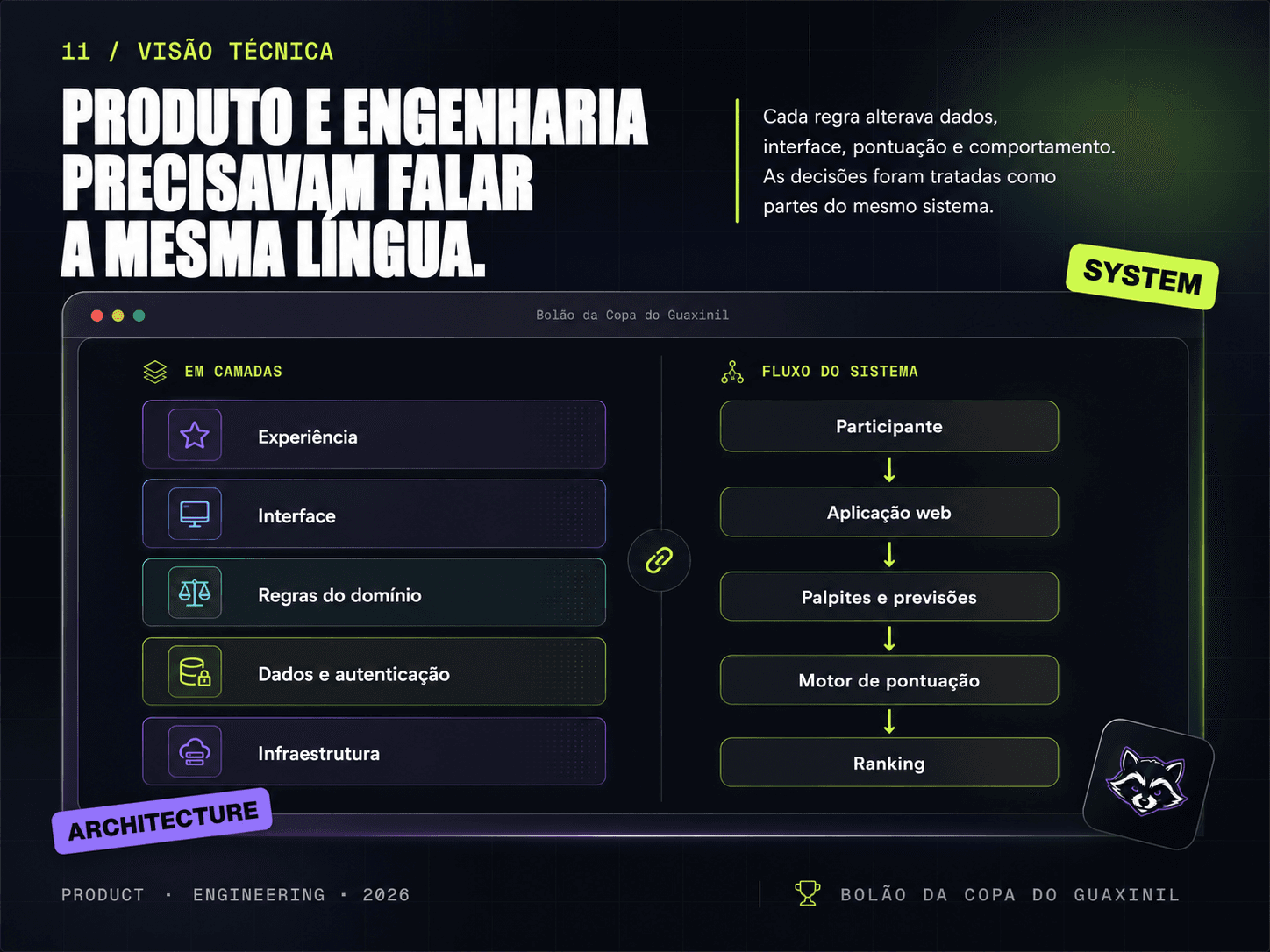 Imagem do projeto